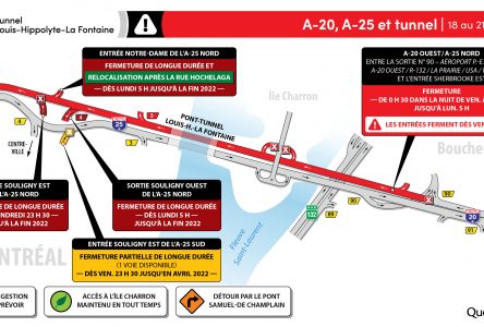 Entraves de longue durée et fermeture complète de fin de semaine du tunnel en direction de Montréal
