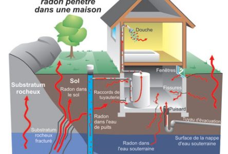 La Ville de Sainte-Julie cesse le prêt de ses appareils pour mesurer la concentration de radon